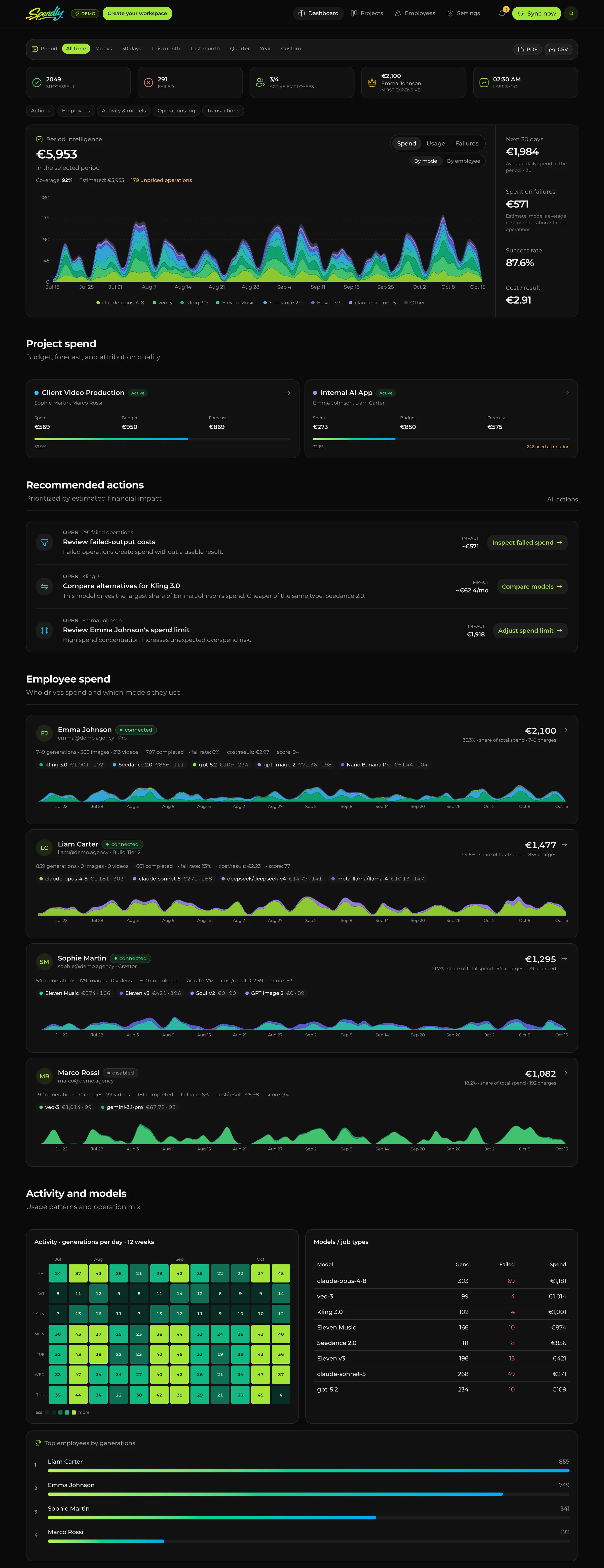 Spendly dashboard in the Demo Agency workspace